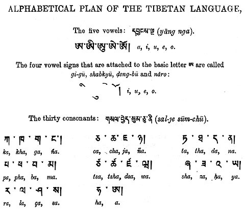 tibetan alphabet chart